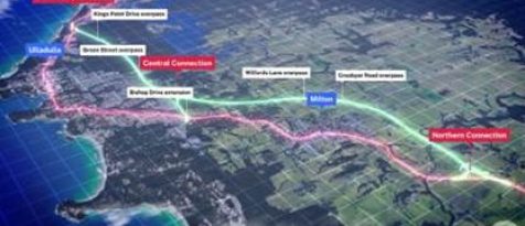 bypass 2026