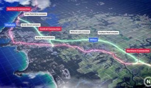 bypass 2026